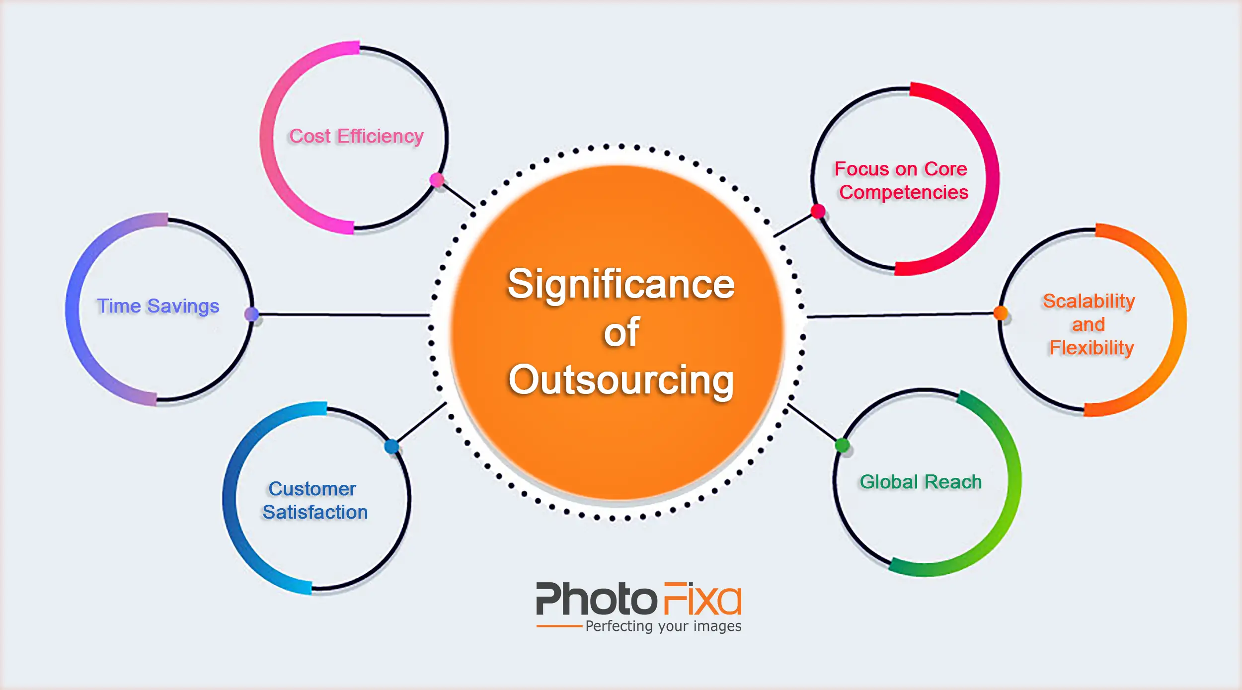 Significance-of-Outsourcing-Software-Development